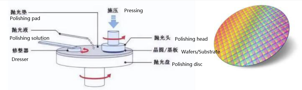 Electronic grade Tetramethyl Orthosilicate and electronic grade Tetraethyl Orthosilicate are officially marketed