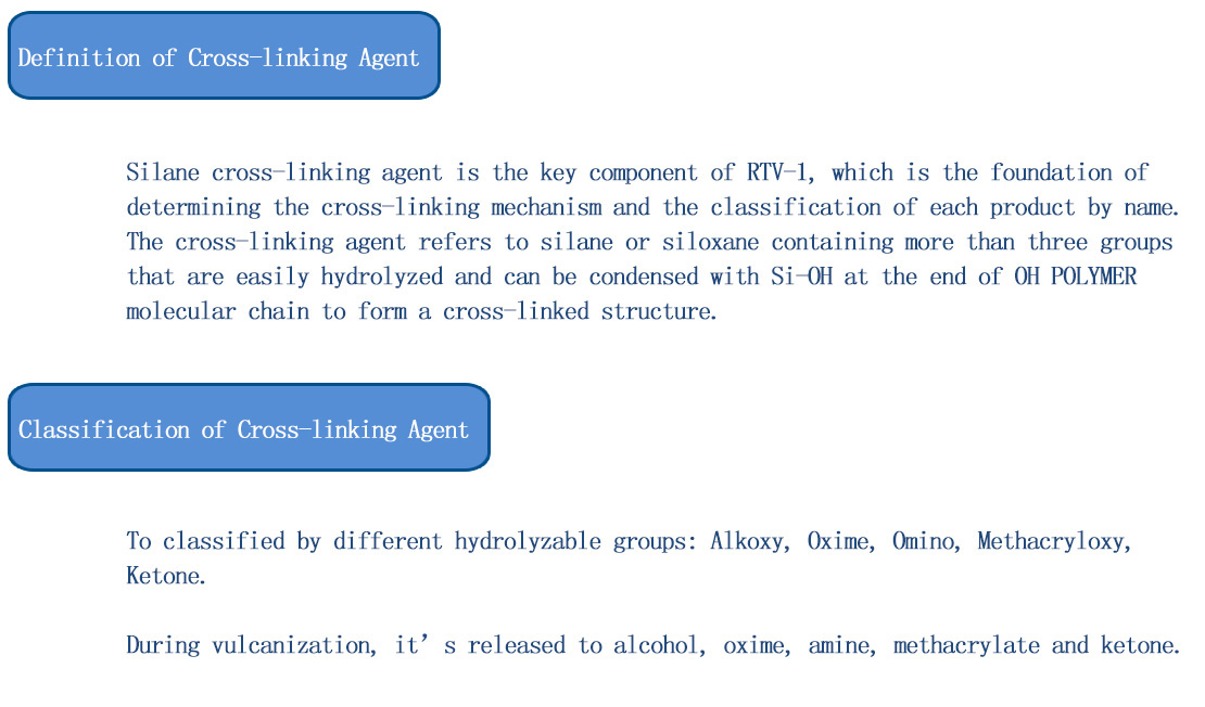 Application of Silane Cross-linking Agent