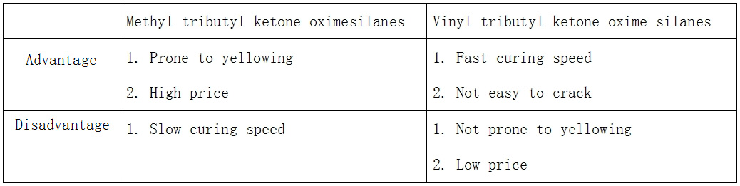 Is it necessary to use MOS and VOS simultaneously?