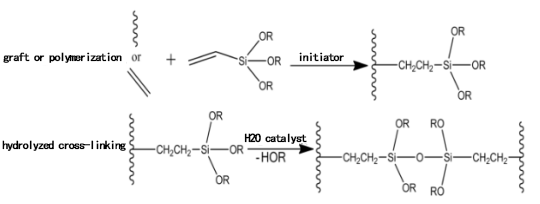 New Product Launch ┃ LT-171A, VINYLTRIMETHOXYSILANE BLEND