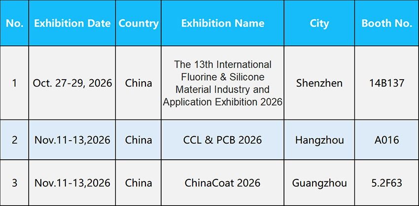 Partnering with You for a Shared Future | BLUESKY Exhibition Preview for Q4 2026